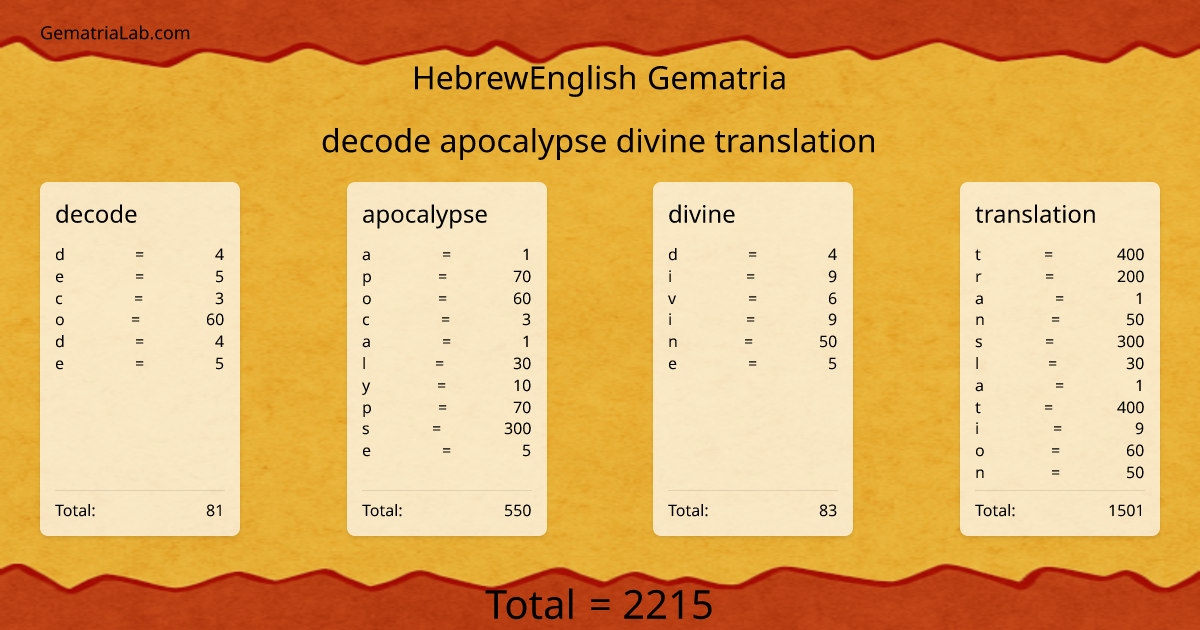 decode apocalypse divine translation in hebrewEnglish Gematria